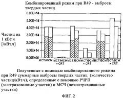 Способ снижения выбросов твердых частиц (патент 2348681)