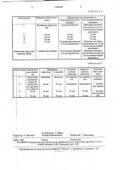 Стоматологический состав изоляционного прокладочного материала (патент 1792695)