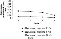 Способ биологической очистки серосодержащих сточных вод (патент 2314267)