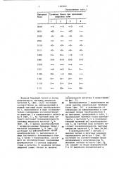 Устройство формирования блочного балансного троичного кода (патент 1285602)