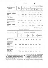 Композиция для получения пенопласта (патент 973558)