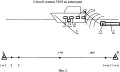 Способ съемки геомагнитного поля на акватории буксируемым магнитометром и устройство для его осуществления (патент 2587111)