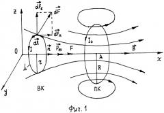Установка для исследования неоднородного магнитного поля (патент 2321895)
