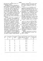 Способ очистки от фтористого водорода (патент 978900)
