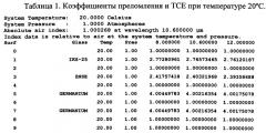 Атермализованный объектив для ик-области спектра (патент 2538423)