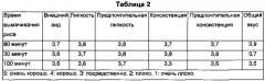 Способ получения риса быстрого приготовления для подавления повышения сахара в крови за счет содержания неперевариваемого мальтодекстрина (патент 2621565)