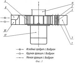 Пневмоклассификатор (патент 2386489)