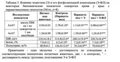 Фосфолипидная композиция экдистена, обладающая адаптогенной и гепатопротекторной активностью (патент 2575561)