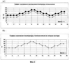 Способ автоматического регулирования расхода тепла в тепловой сети при двухконтурной системе отопления (патент 2325591)