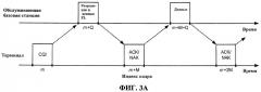 Резервирование временных слотов для сценария доминирующих помех в сети беспроводной связи путем прямой связи между вызывающей помехи базовой станцией и подвергаемой помехам базовой станцией (патент 2486712)