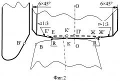 Поперечный профиль поверхности катания подрессоренного бандажа колеса колесной пары (патент 2522225)