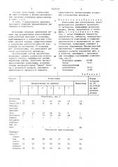 Композиция для изготовления невулканизованного рулонного кровельного материала (патент 1525177)