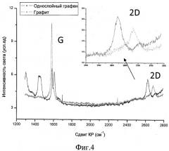 Способ получения атомно-тонких монокристаллических пленок (патент 2494037)