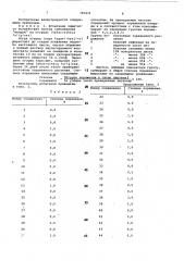 Фунгицидная композиция (патент 795435)