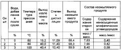 Применение кожуры авокадо для получения неомыляемого продукта из авокадо, обогащенного насыщенными алифатическими углеводородами и стеролами (патент 2632111)