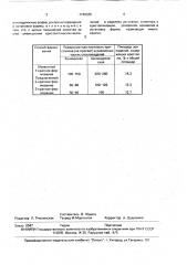 Способ центробежного формования стеклоизделий (патент 1740335)