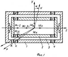Способ подвеса чувствительного элемента поплавкового прибора (варианты) и устройство, его реализующее (варианты) (патент 2276326)
