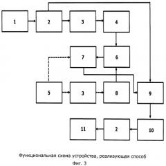 Способ автоматического ретуширования цифровых фотографий (патент 2528082)