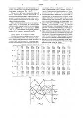 Способ пуска электродвигателя от сети соизмеримой мощности (патент 1791948)
