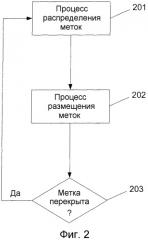 Система и способ адаптивного присваивания меток многомерным изображениям (патент 2316820)