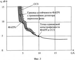 Квазиоптимальный приемник дискретно-непрерывных фазоманипулированных сигналов (патент 2300173)