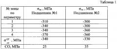 Способ оценки остаточного ресурса металлических деталей (патент 2610821)