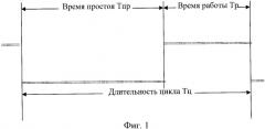 Способ минимизации расходов электроэнергии при обеспечении заданного дебита жидкости и устройство управления для его реализации (патент 2352768)