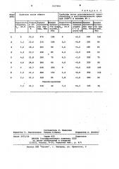 Способ изготовления корундовых огнеупоров (патент 1017694)