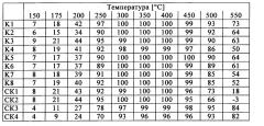 Катализатор селективного каталитического восстановления (патент 2666722)