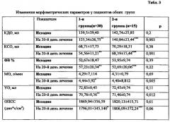 Способ лечения больных нестабильной стенокардией (патент 2599378)