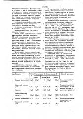Способ разделения медно-цинковых концентратов (патент 1092795)