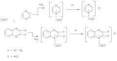 Ядерно-химический способ получения меченных тритием кватернизированных структур диазинового ряда (патент 2527115)
