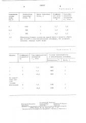 Способ изготовления варисторов (патент 1302337)