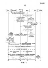 Способ передачи обслуживания между сетями, устройство и система (патент 2627026)