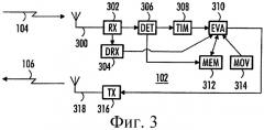 Формирование заключения о применимости параметра синхронизации восходящей линии связи (патент 2419995)