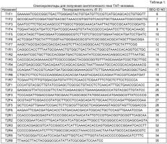 Плазмида для экспрессии в клетках бактерии рода escherichia предшественника рекомбинантного фрагмента тканевого активатора плазминогена (тап) человека (ретеплазы), бактерия, принадлежащая к роду escherichia, - продуцент предшественника рекомбинантного фрагмента тап человека (ретеплазы) или [-1]метионил-фрагмент тап человека (ретеплазы), предшественник рекомбинантного фрагмента тап человека (ретеплазы), способ получения предшественника рекомбинантного фрагмента тап человека (ретеплазы) (патент 2495933)