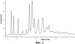 Кристаллическая форма аналога y-аминомасляной кислоты (патент 2412162)