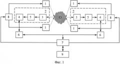 Способ разделения минерального сырья оптическим методом (патент 2560744)