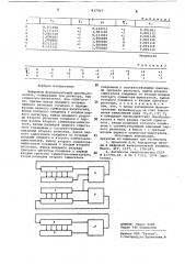 Цифровой функциональный преобразо-ватель (патент 817707)