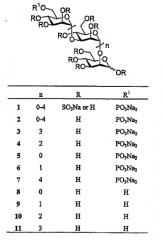 Сульфатированные производные олигосахаридов (патент 2392281)