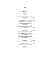 Устройство обработки изображений и способ обработки изображений (патент 2633168)