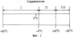 Способ температурной стабилизации электронных блоков (патент 2318236)