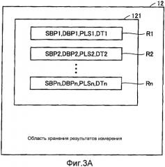 Электронный сфигмоманометр для предотвращения изменения измеряемых значений (патент 2397696)