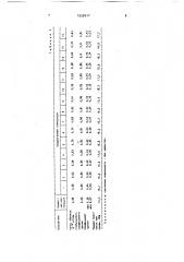 Полимерная фрикционная композиция (патент 1552617)