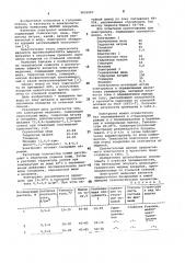 Электролит меднения (патент 1035097)