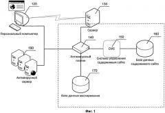 Система и способ лечения содержимого сайта (патент 2535504)