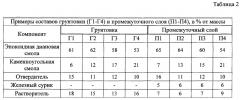 Многослойное противообрастающее покрытие (патент 2641130)