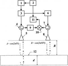 Бесконтактное радиоволновое устройство для измерения толщины диэлектрических материалов (патент 2528131)
