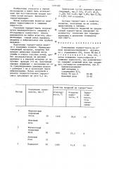 Огнеупорная торкретмасса (патент 1291582)
