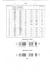 Репродукционный анаморфотный объектив (патент 1728836)